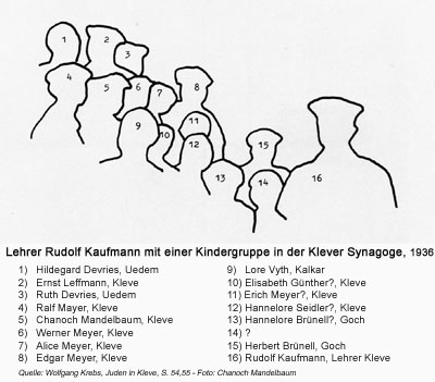 Namensliste - Schler der jdischen Schule in Kleve 1936